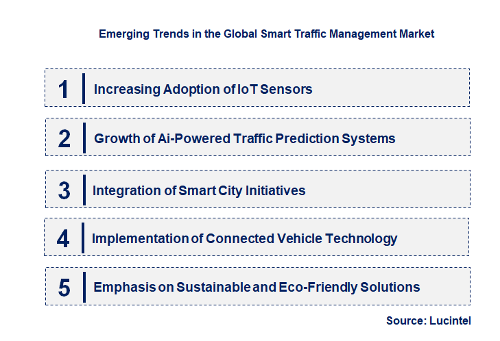 Emerging Trends in the Smart Traffic Management Market